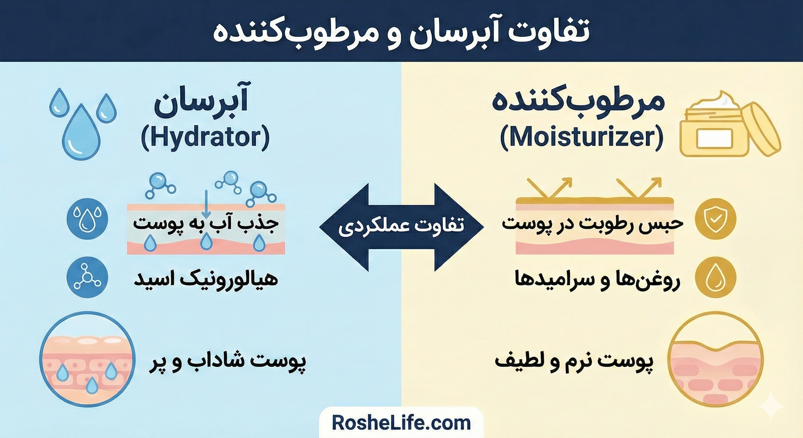 راهنمای جامع آبرسانی پوست؛ راز جوانی و طراوت که نمی‌دانستید